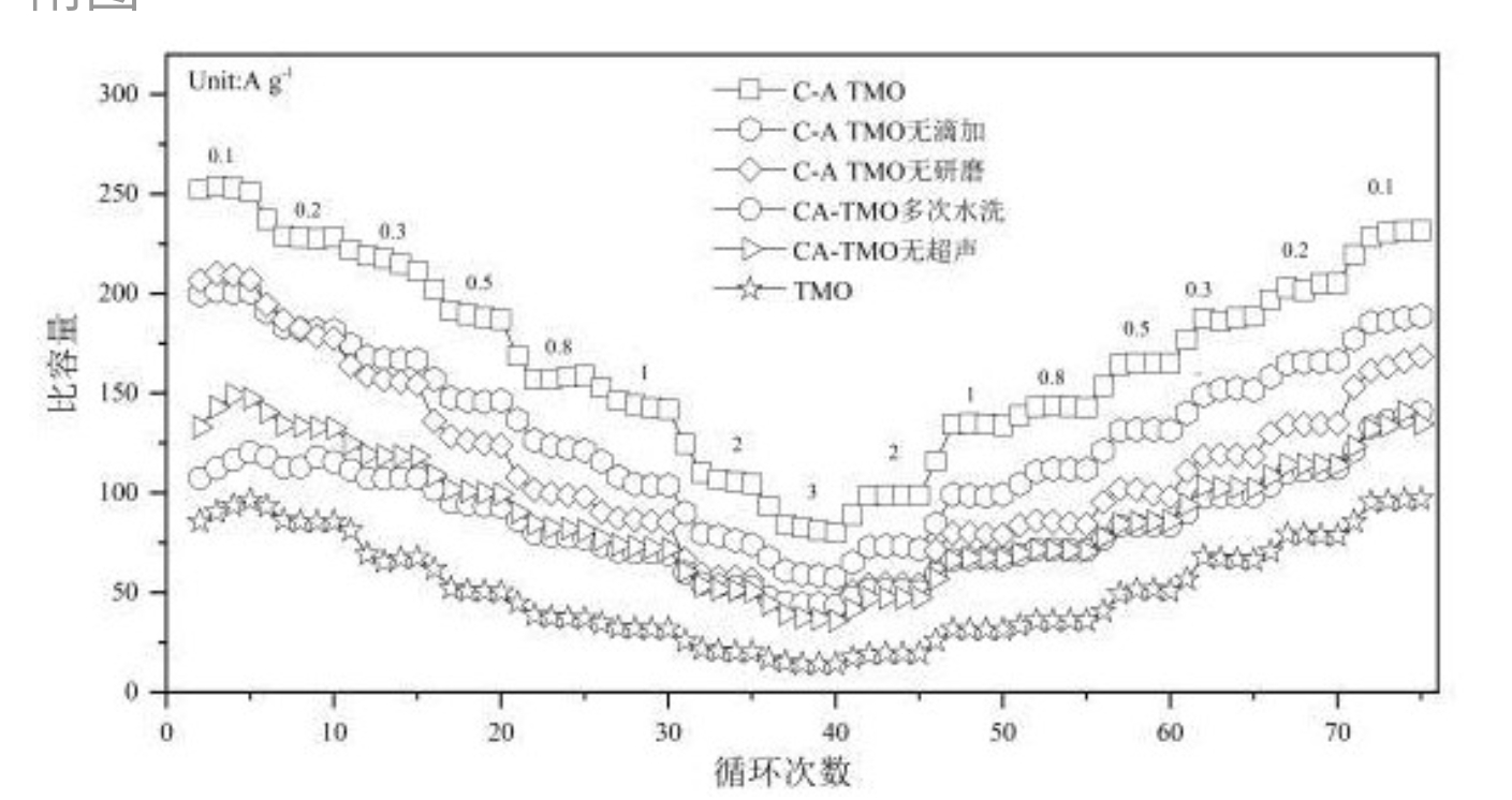一種陰陽離子協同調控錳基氧化物隧道結構的方法及應用