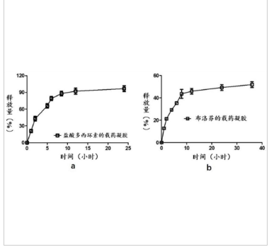 一種基于異斯特維醇的可注射型超分子水凝膠及其制備方法與應用