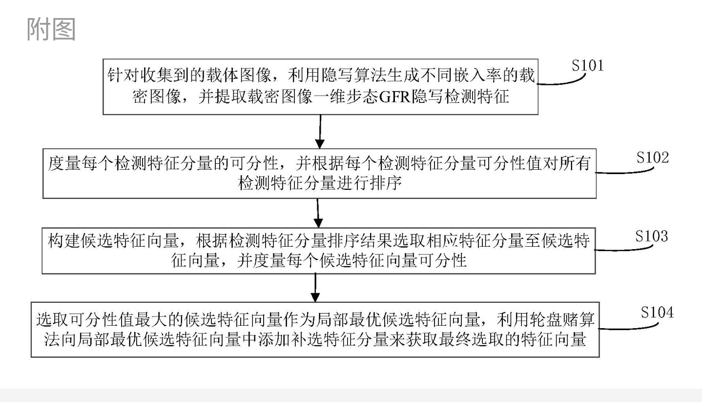 圖像隱寫分析中基于補(bǔ)償?shù)臋z測特征選擇方法