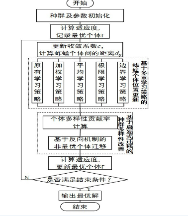 一種考慮實時訂單的互聯網電商倉儲動態調度方法