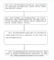 基于圖像識別的增值稅普通發票報銷信息生成方法及裝置