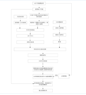一種基于第三方遷移學習的水下目標檢測方法