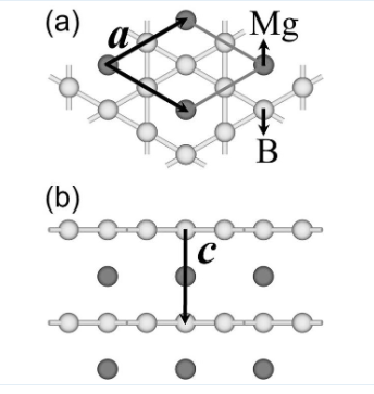 一種基于籠目結構的MgB3超導體材料