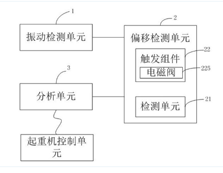 一種采用人工智能的起重機監控系統