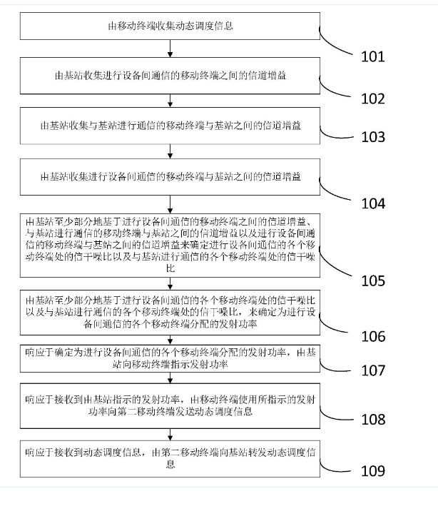 智能車間基于物聯(lián)網(wǎng)技術(shù)高速傳輸動(dòng)態(tài)調(diào)度信息的方法及系統(tǒng)