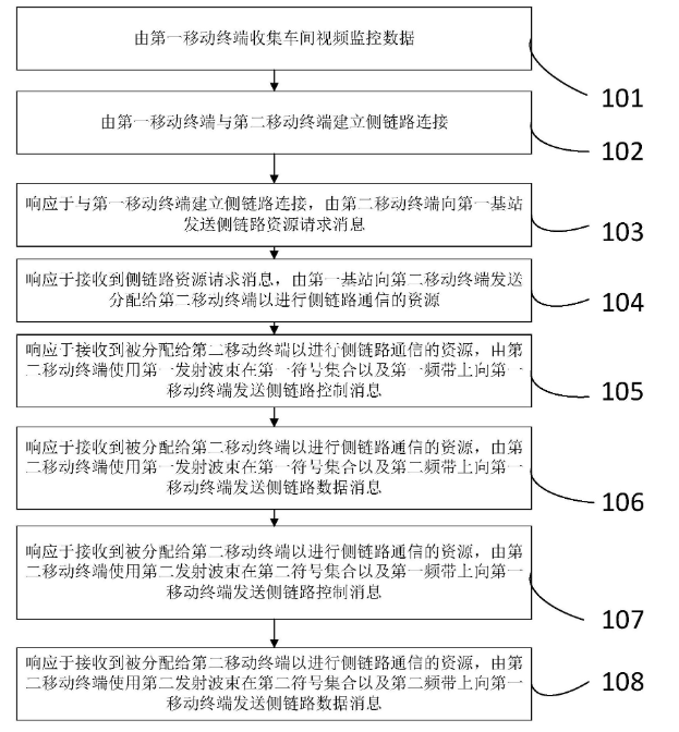 基于毫米波技術(shù)的智能車間視頻監(jiān)控?cái)?shù)據(jù)的傳輸方法及系統(tǒng)