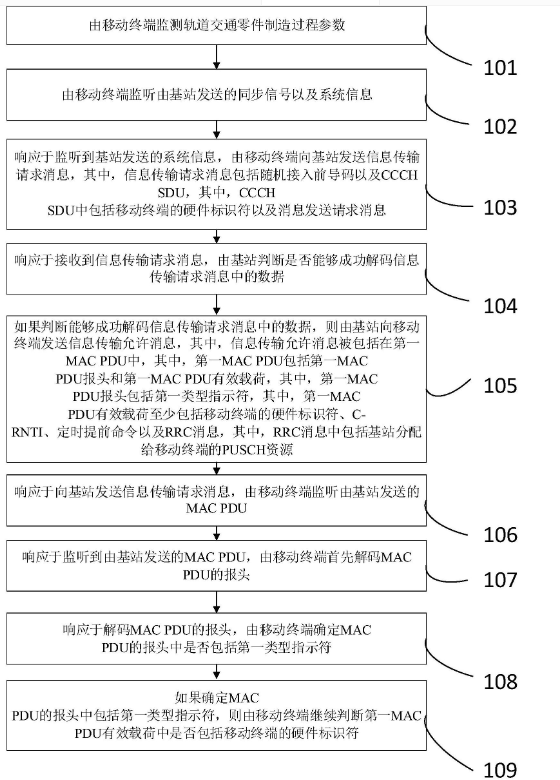 基于低延時(shí)技術(shù)的軌道交通零件的智能制造方法及系統(tǒng)