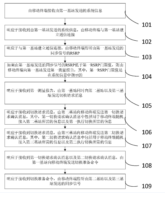 用于智能工廠機(jī)器手臂的遠(yuǎn)程控制信息的傳輸方法及系統(tǒng)