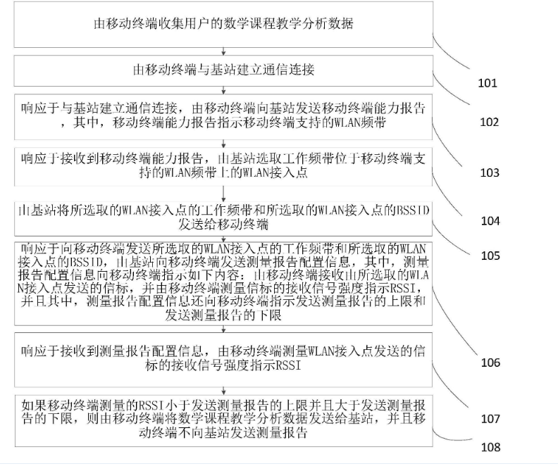 一種收集遠程數學課程的教學分析數據的方法及系統