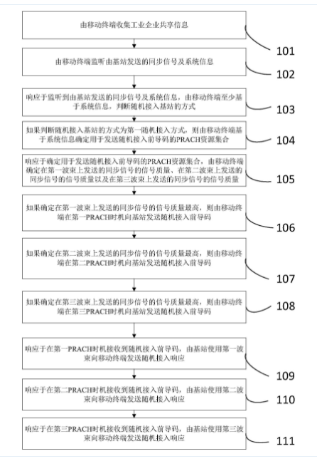 基于大數據的工業企業共享信息的傳輸方法及系統