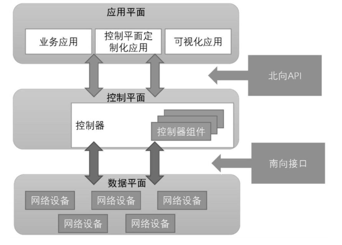 一種基于穩(wěn)定匹配的SDN分布式控制平面負載均衡方法