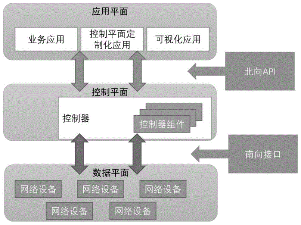 一種基于穩定匹配的SDN分布式控制平面負載均衡方法