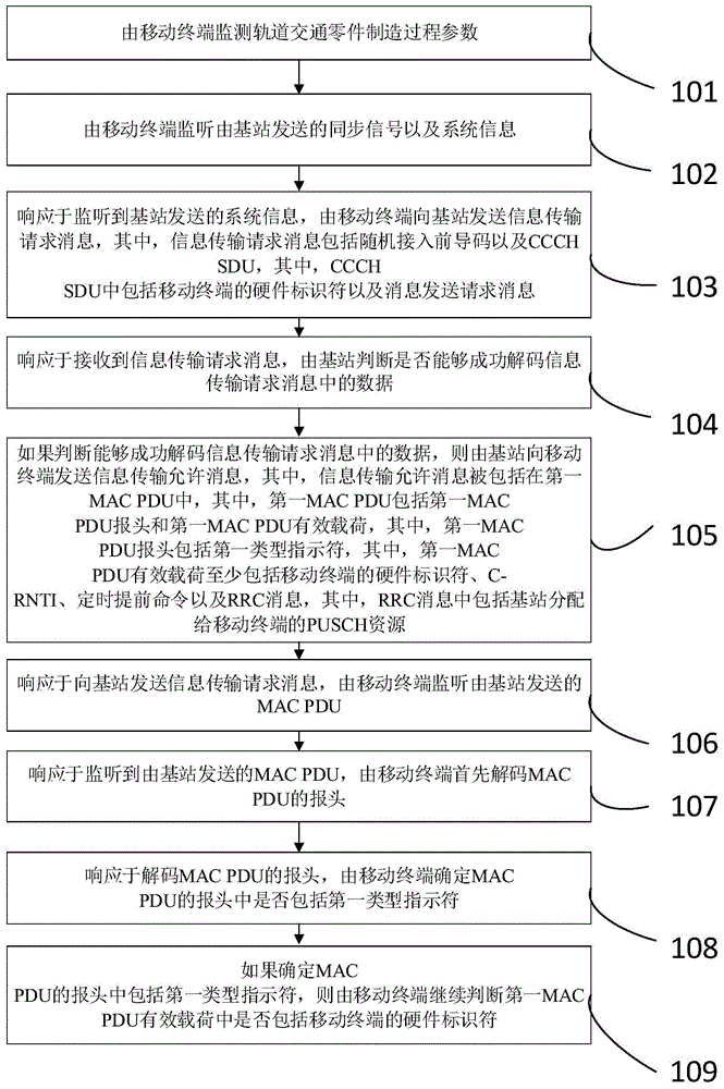 基于低延時(shí)技術(shù)的軌道交通零件的智能制造方法及系統(tǒng)
