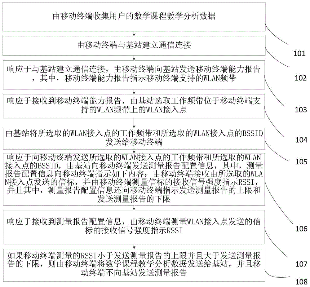一種收集遠程數學課程的教學分析數據的方法及系統