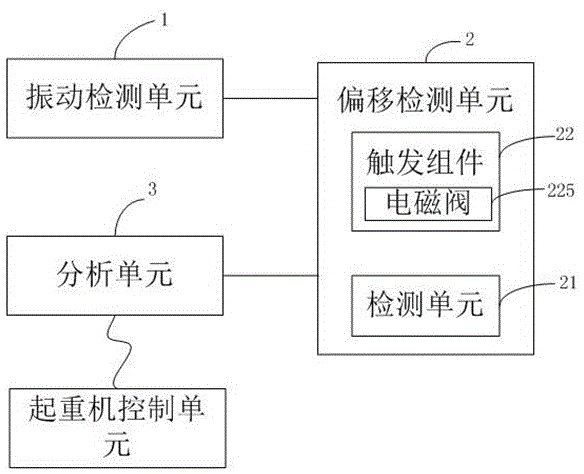 一種采用人工智能的起重機監控系統