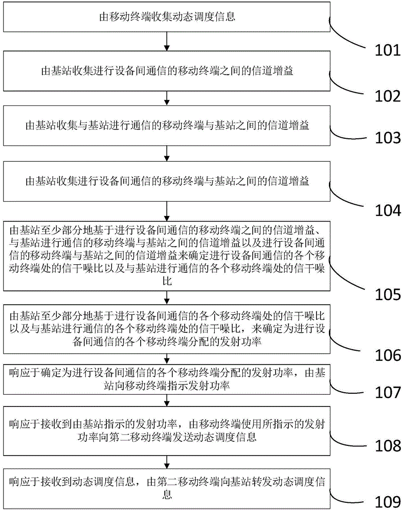 智能車間基于物聯(lián)網(wǎng)技術(shù)高速傳輸動(dòng)態(tài)調(diào)度信息的方法及系統(tǒng)