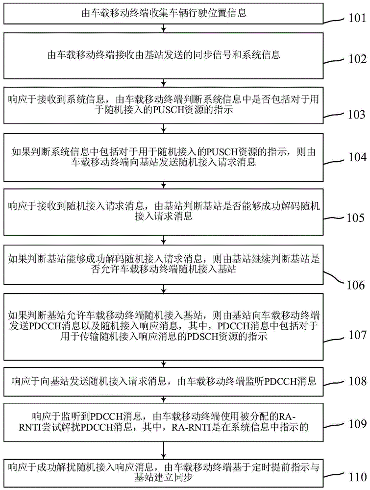 基于車聯網的車輛行駛位置信息的傳輸方法及系統