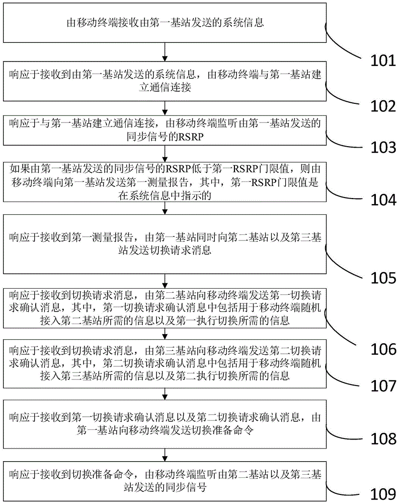 用于智能工廠機器手臂的遠程控制信息的傳輸方法及系統