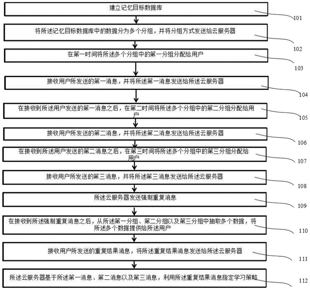 英語單詞的記憶方法及記憶裝置