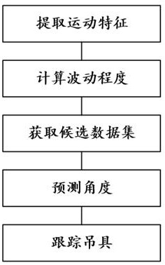 基于圖像感知的起重機(jī)吊具引導(dǎo)定位方法及系統(tǒng)