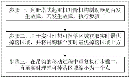 基于圖像處理的塔式起重機(jī)異常預(yù)警方法及系統(tǒng)