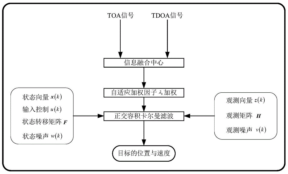 一種異構(gòu)網(wǎng)絡(luò)下快速精準(zhǔn)的目標(biāo)定位與跟蹤方法
