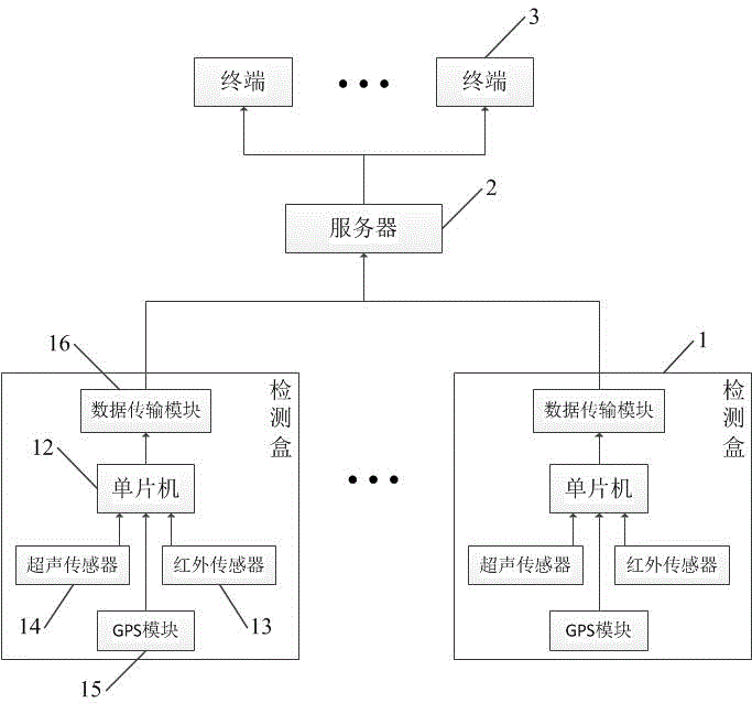 一種易泊車公共停車位共享系統(tǒng)
