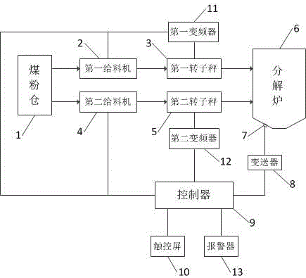 一種水泥窯分解爐出口溫度控制系統