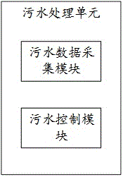 一種基于硅基氣凝膠的污水檢測處理系統及方法