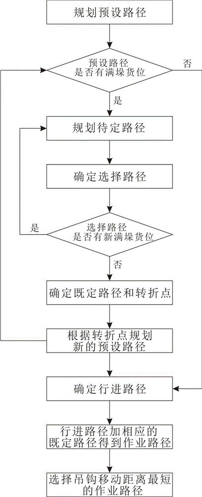 一種用于堆場倉儲的起重機自動運行系統