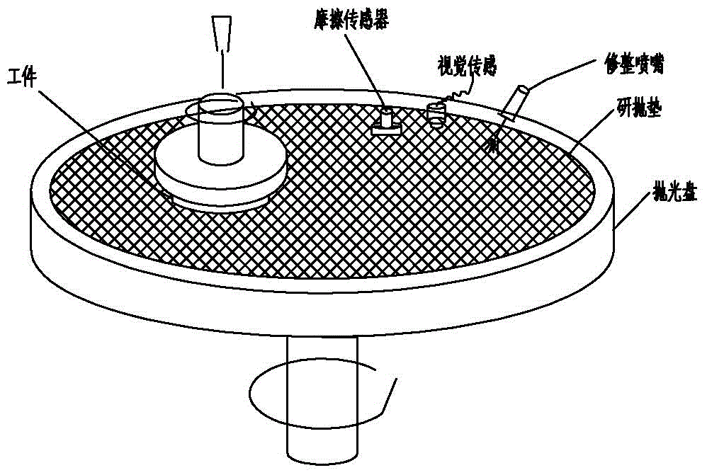一種用于固結(jié)磨料研拋墊的磨料射流自適應(yīng)修整方法