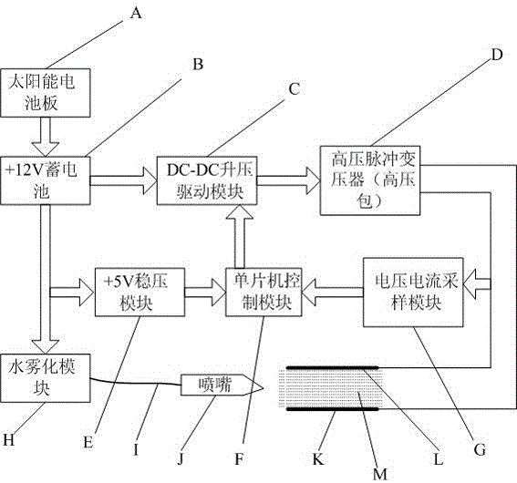 一種滅除農(nóng)作物葉面害蟲的高壓物理電場(chǎng)電流裝置