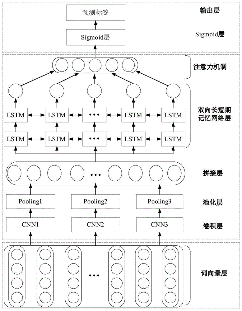 混合神經(jīng)網(wǎng)絡(luò)融合Attention機制的小麥抗寒性識別方法