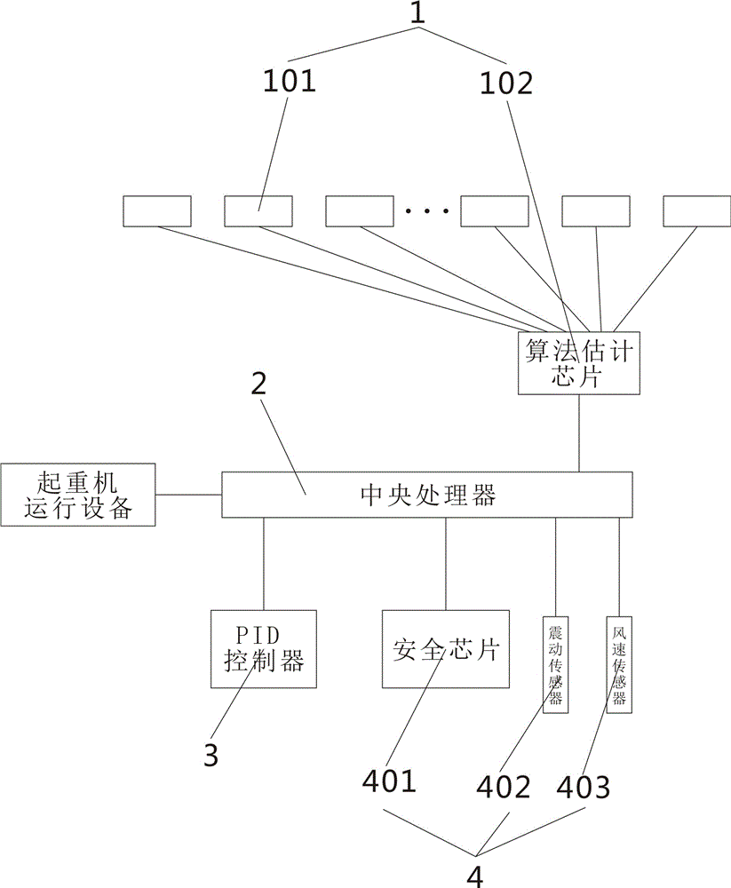 一種永磁直驅(qū)起重機鋼絲繩防搖擺系統(tǒng)