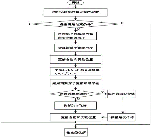 一種考慮客戶滿意度的堆場起重機調(diào)度優(yōu)化方法
