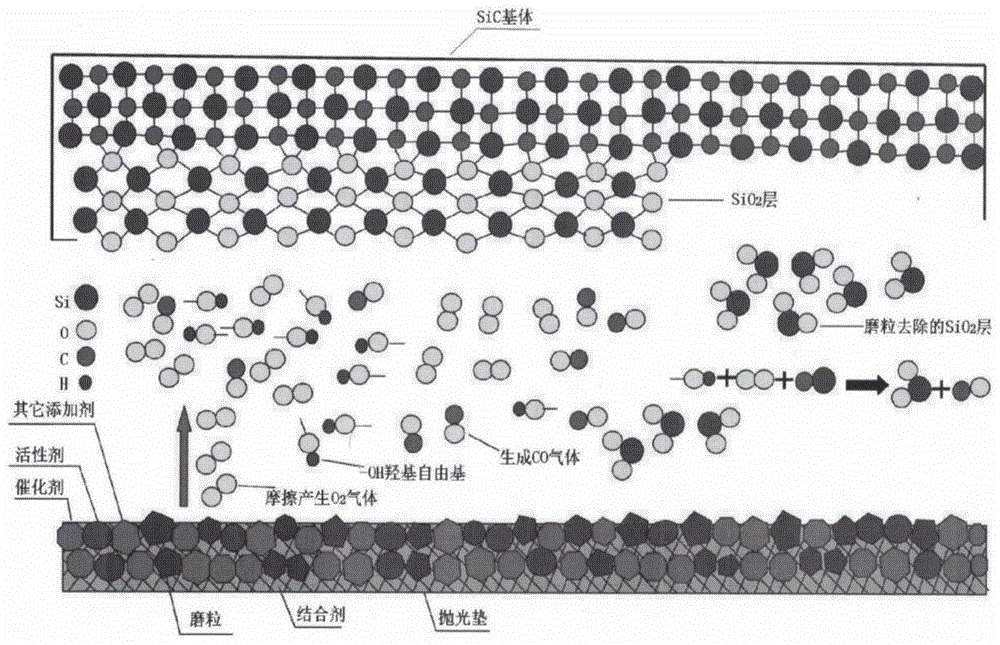 一種化學(xué)機械拋光墊及其制備方法和應(yīng)用
