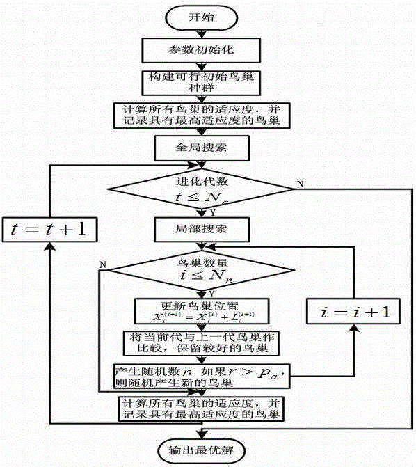 一種考慮組裝工藝的自動化立體倉庫調(diào)度方法