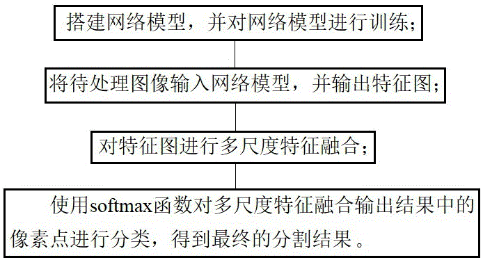 一種割膠線識別與生成方法
