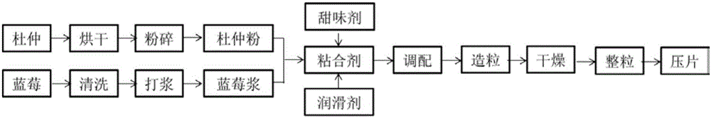 杜仲藍莓復合咀嚼片及其制備方法