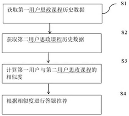 一種基于移動終端的思政答題方法及系統