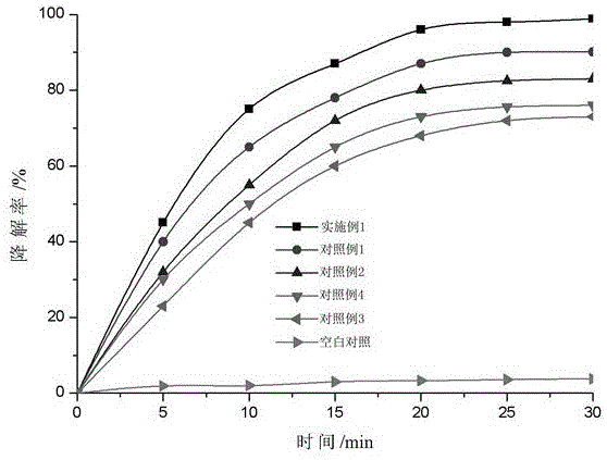 一種介微孔復合分子篩負載Ag-ZnFe2O4復合光催化劑及其制備方法
