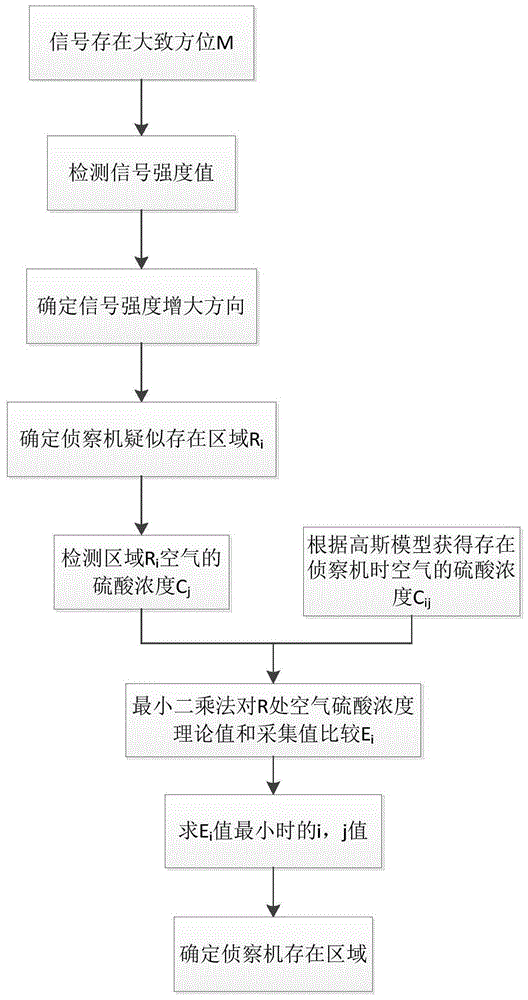 一種復雜場景下針對偽裝潛伏目標的探測方法