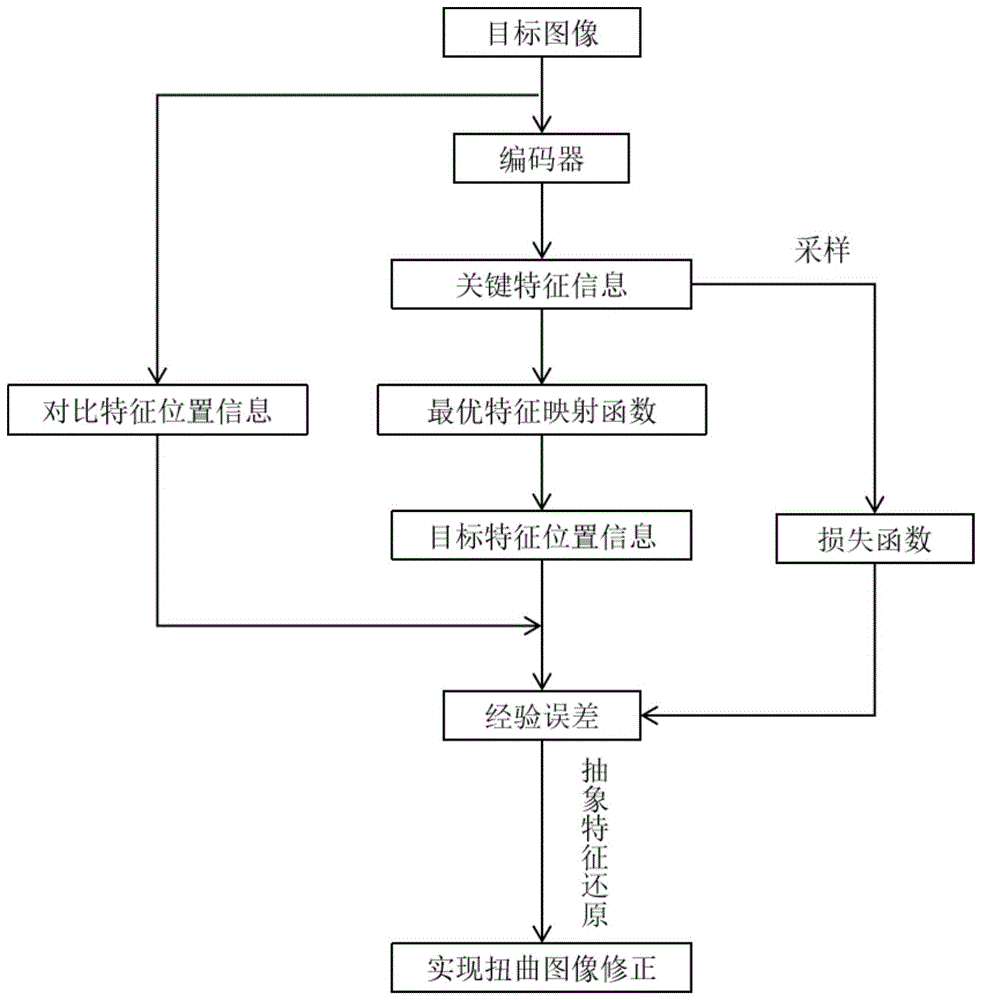 一種基于改進的ResNet的透窗對象檢測方法