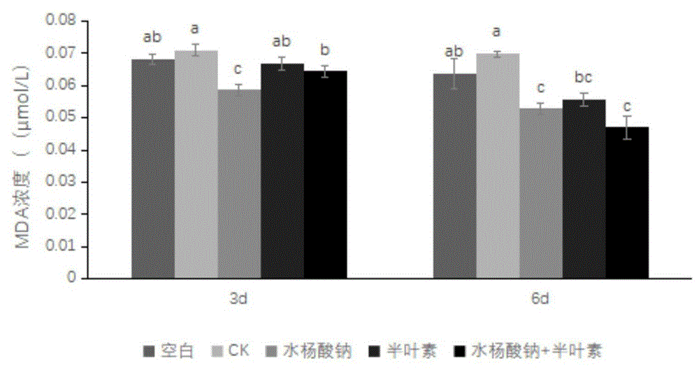 一種含水楊酸鈉和半葉素的生長調節劑組合物