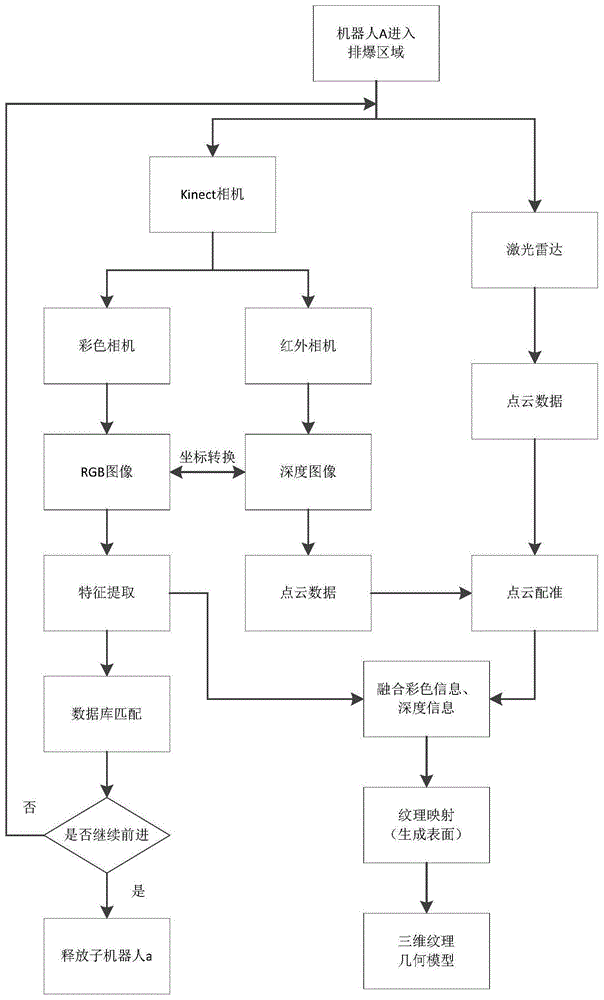 一種排爆子母機器人協(xié)作探測系統(tǒng)
