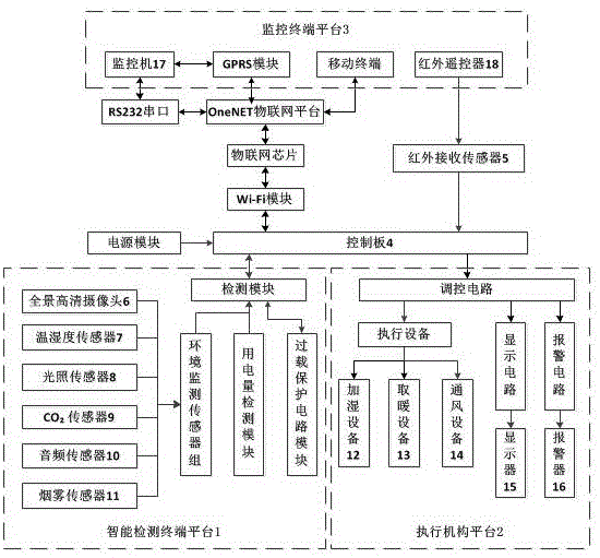 一種基于Wi-Fi插座的仔豬取暖健康養殖智能監控系統