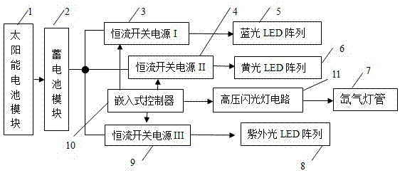 采用物理光學方法防控農作物害蟲的植保裝置