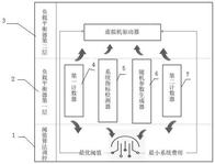 云系統用負載平衡器