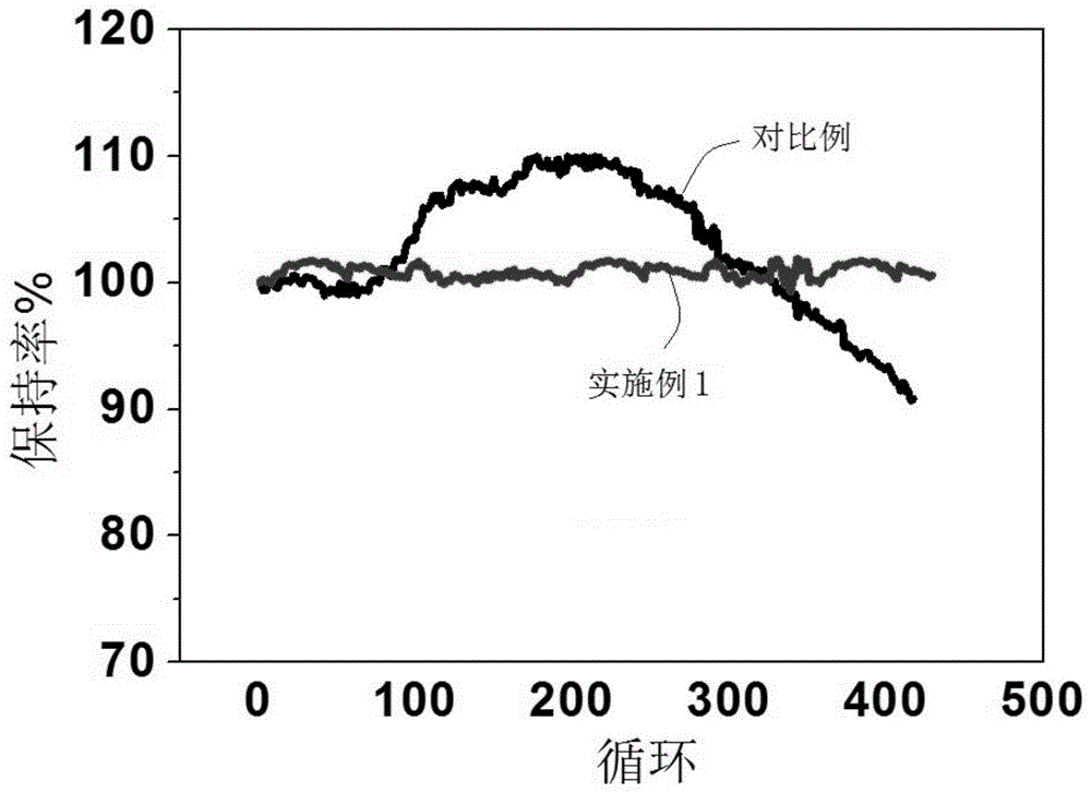 一種高壓軟包鋰離子電池的化成方法