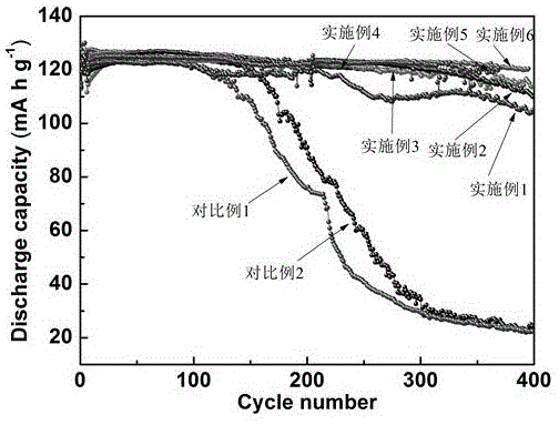 一種鋰離子電池高電壓長循環添加劑及含有該添加劑的鋰離子電池非水電解液和應用